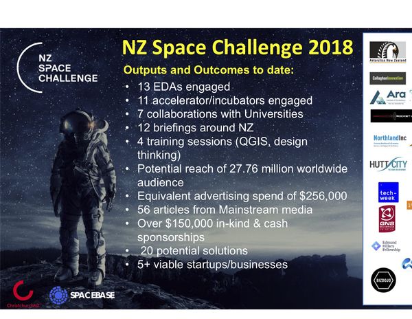 NZ Space Challenge 2018 Outcomes (SpaceBase)